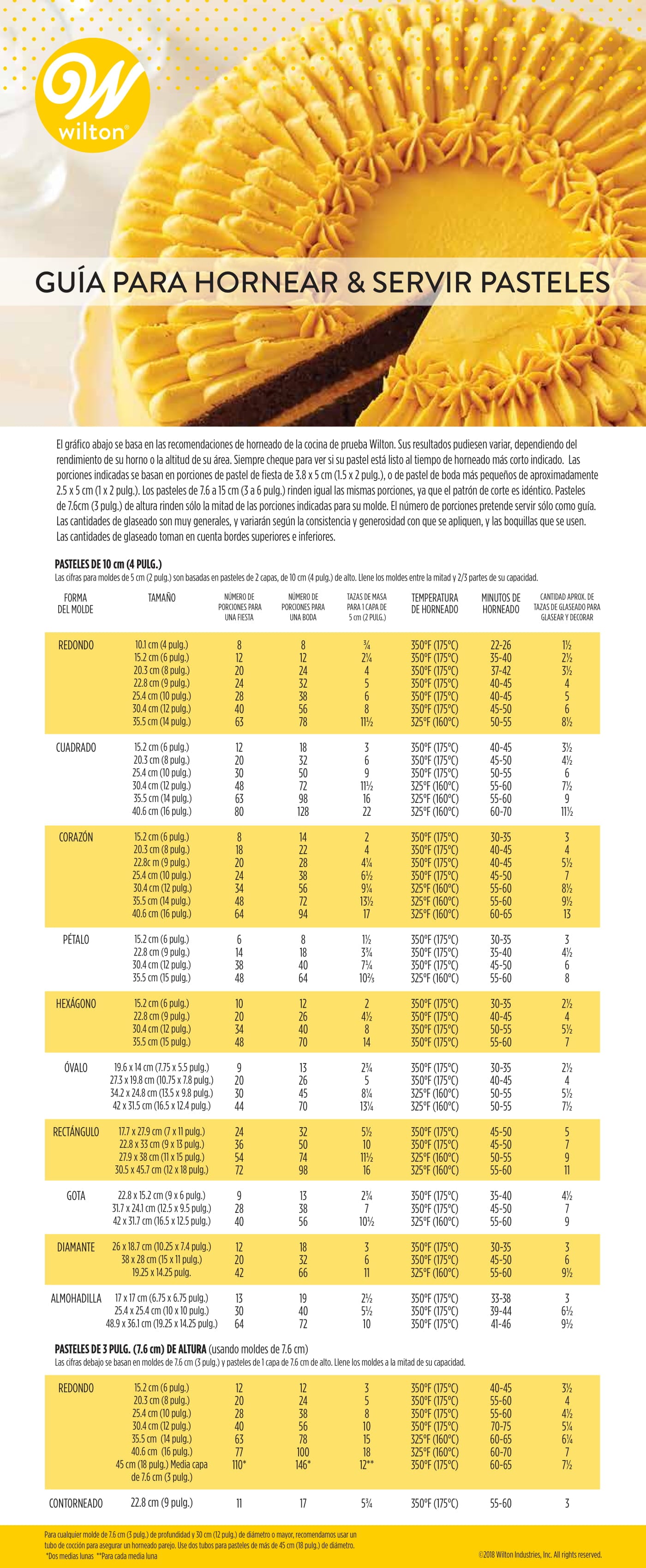 Cake Serving Guide Spanish-1